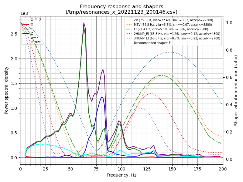 IR Bed Probe with ADXL345 for Input Shaping